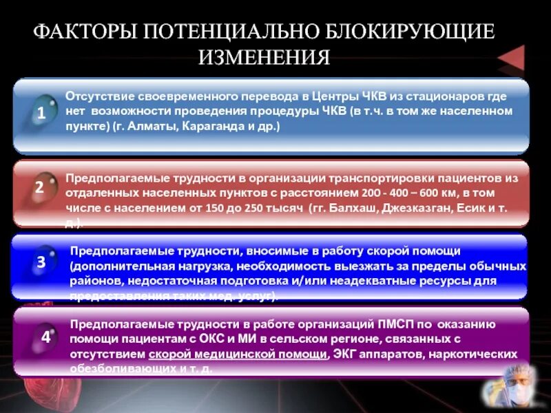 Процедура ЧКВ. Первичное чрескожное коронарное вмешательство. ЧКВ методика. ЧКВ расшифровка.