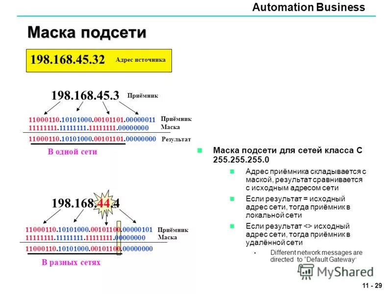 255. Маска подсети vlsm таблица. Сетевая маска 255. 248 шлюз. 255.