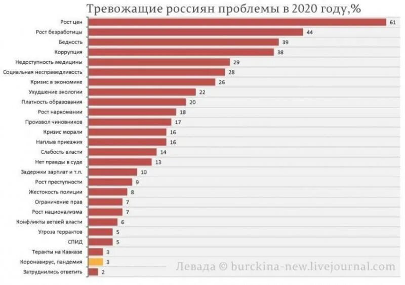 Проблемы россии 2015