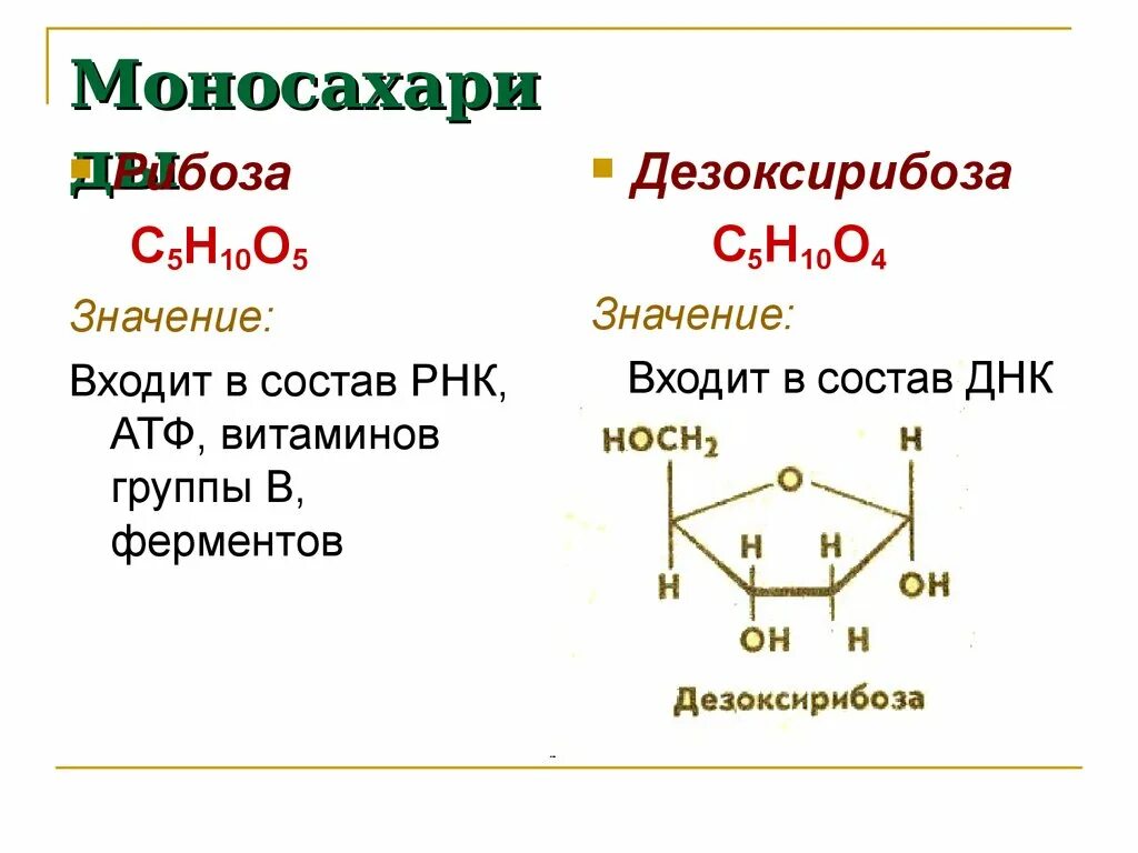 Моносахарид атф