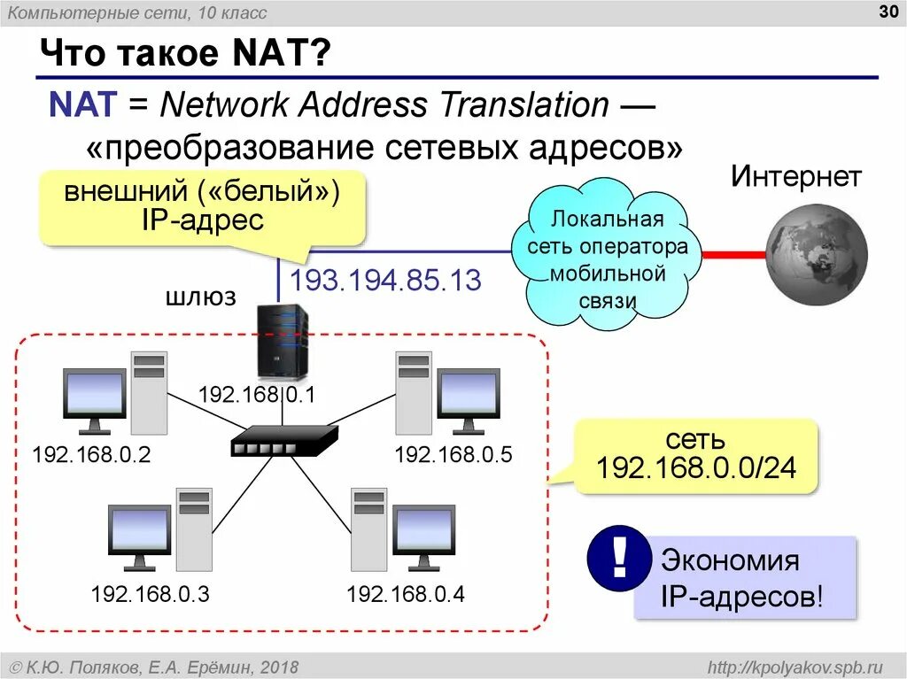 Nat порты. Nat схема. Что такое Nat в сети. Технология Nat. Трансляция сетевых адресов Nat.