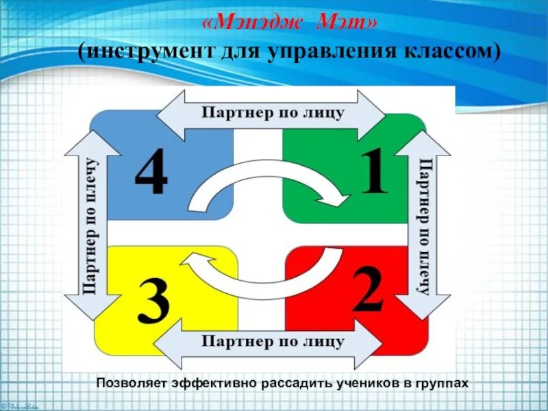 Сингапурская система образования. Урок по сингапурской методике. Элементы сингапурской методики. Сингапурская методика в начальной школе. Менеджмент Сингапурская методика.