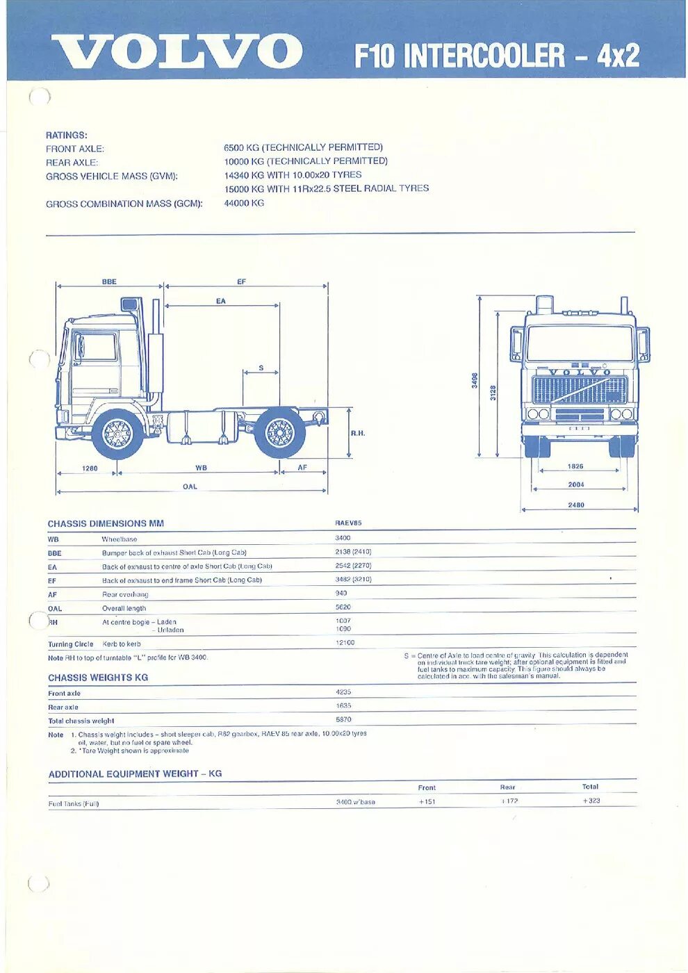Volvo fh характеристики. Технические характеристики Вольво ф 12 седельный тягач. Вольво ф12 габариты. FH12.420 Вольво габариты. Ширина кабины Вольво ф12.