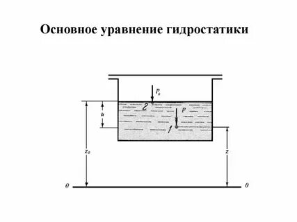 Уравнение гидростатики