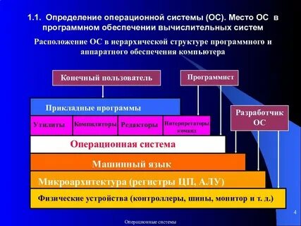И обеспечение в определенных размерах