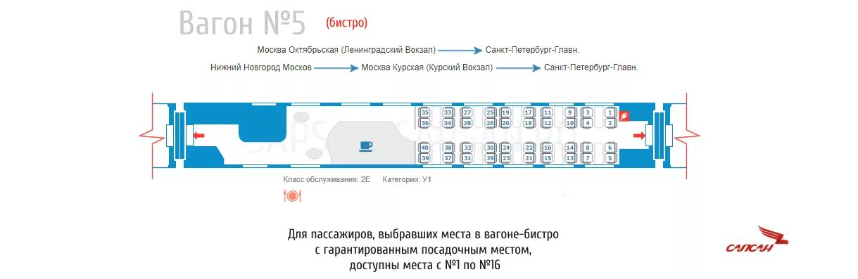 Схемы вагонов поезда "Сапсан" - Туристический портал