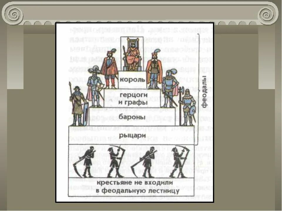 В отношениях герцога и барона барон был. Феодальная иерархия,"феодальная лестница. Бароны графы маркизы герцоги иерархия. Составьте схему феодальной лестницы. Феодальная пирамида средневековья.