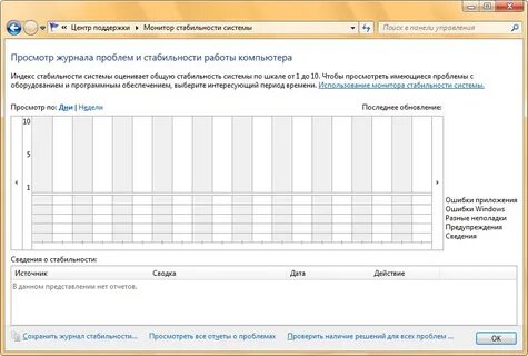 Журнал системы windows