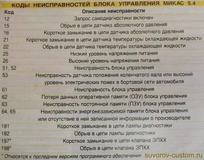 Коды ошибок микас 7.1 406
