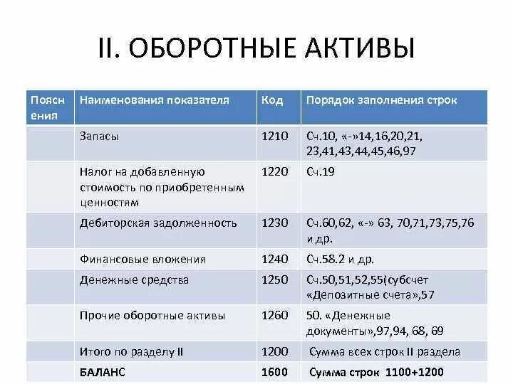 Счет долгосрочные активы. Запасы счет бухгалтерского учета в балансе. Строка 1210 бухгалтерского баланса. Внеоборотные Активы счета бухгалтерского учета в балансе. Счета бухгалтерского учета по строкам баланса.