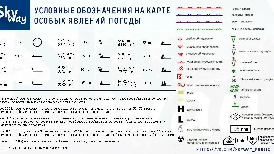 Обозначения погодных явлений. Знаки на метеорологической карте. Карта особых явлений. Условные знаки синоптической карты. Значки на синоптической карте.