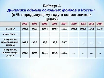 Росстат основные фонды