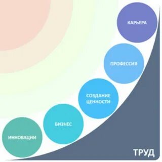 Сфера карьеры