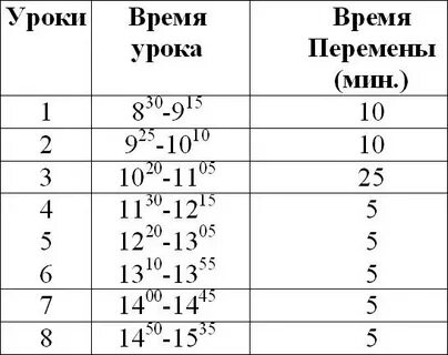 Во сколько кончается 8 урок в школе