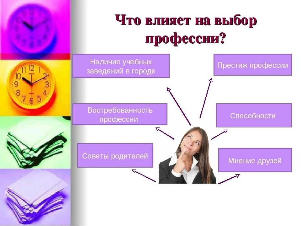Классный час выбор профессии 9 класс. Выбор профессии. Тема выбор профессии. Профориентация выбор профессии. Профориентация классный час.