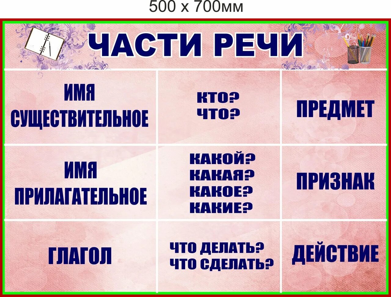 Части речи. Части речи таблица. Части речи 2 класс. Части речи начальная школа таблица. Карточки определение частей речи