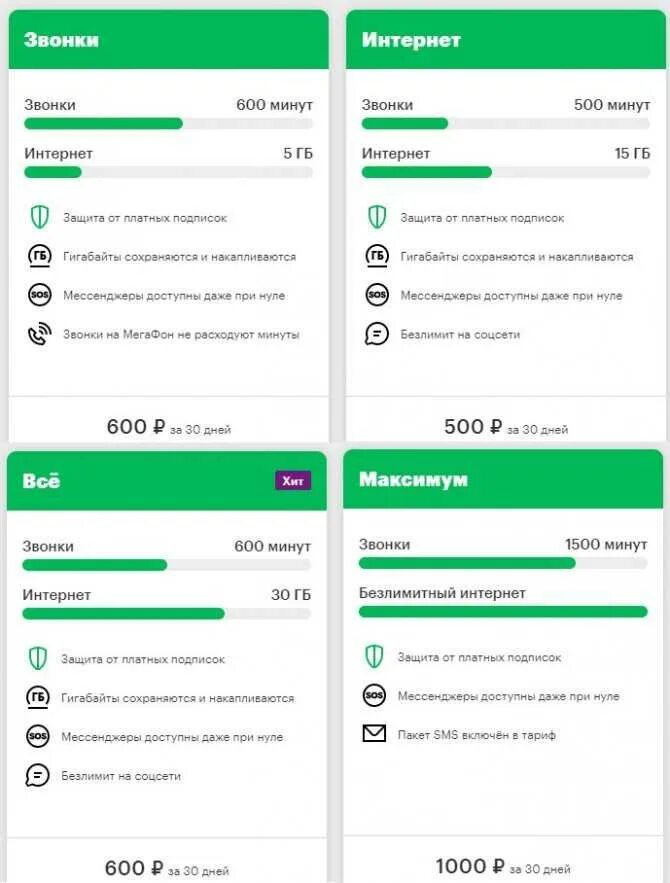 Мегафон звонки и смс. МЕГАФОН тарифы. МЕГАФОН тариф персональный. Безлимитный интернет МЕГАФОН. Тариф без переплат МЕГАФОН.