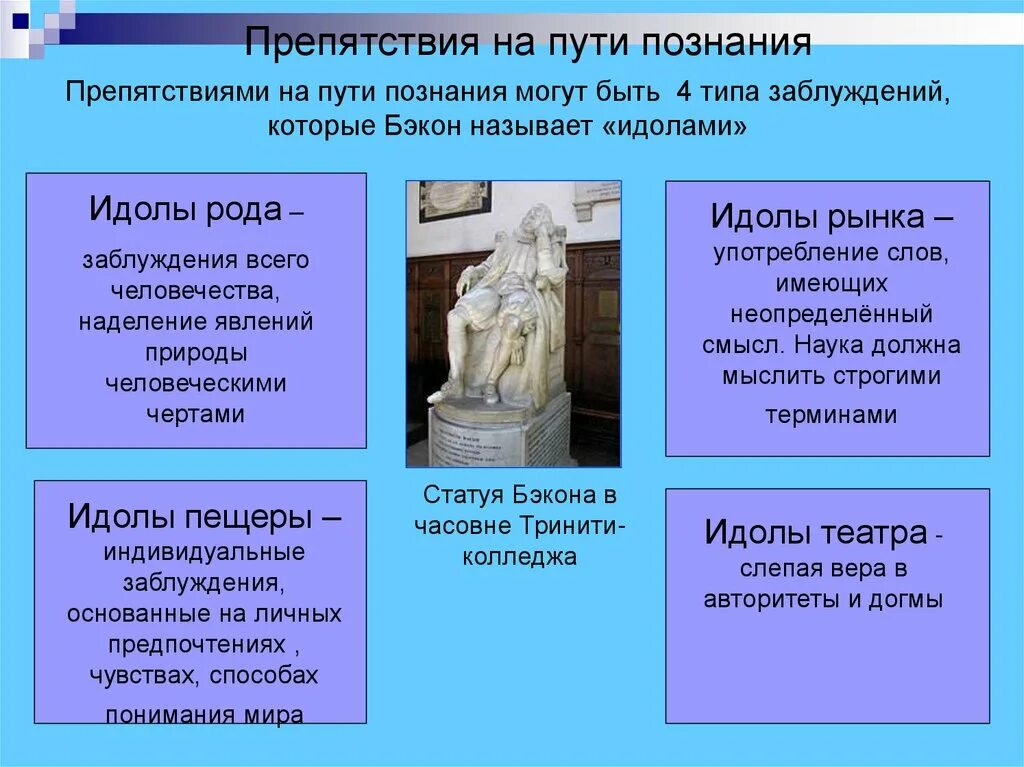 Бэкон назвал идолами. Идолы познания по Бэкону. Препятствия на пути познания. Препятствия на пути познания по ф Бэкону. Идолы это в философии.