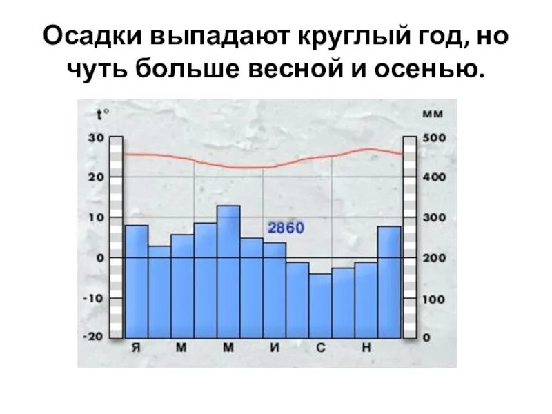 Выпало много осадков