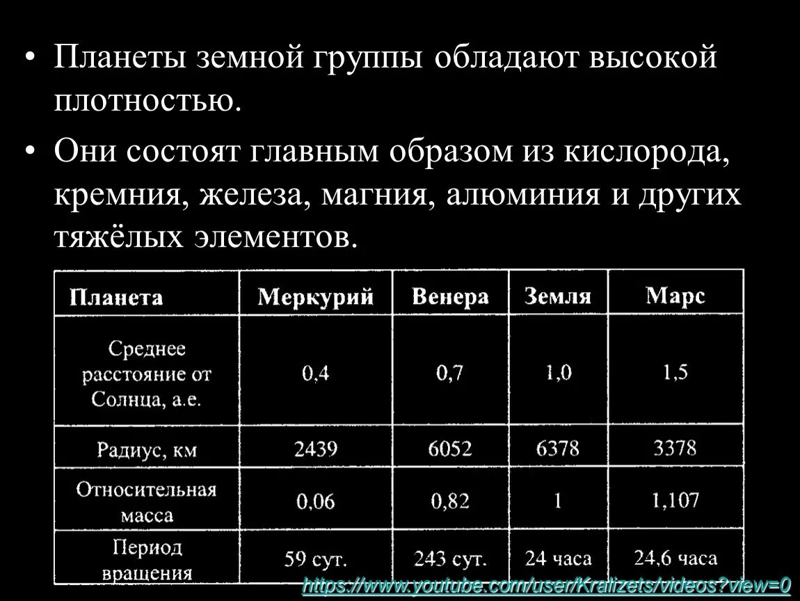 Сходство и различие планет. Характеристика планет земной группы. Общая характеристика планет земной группы кратко. Плотность планет земной группы. Характеристика планет земной группы таблица.