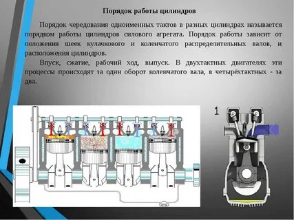Как определить первый цилиндр