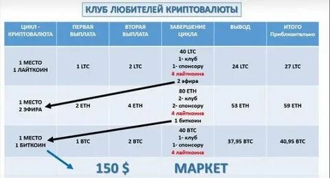 Вторая оплата