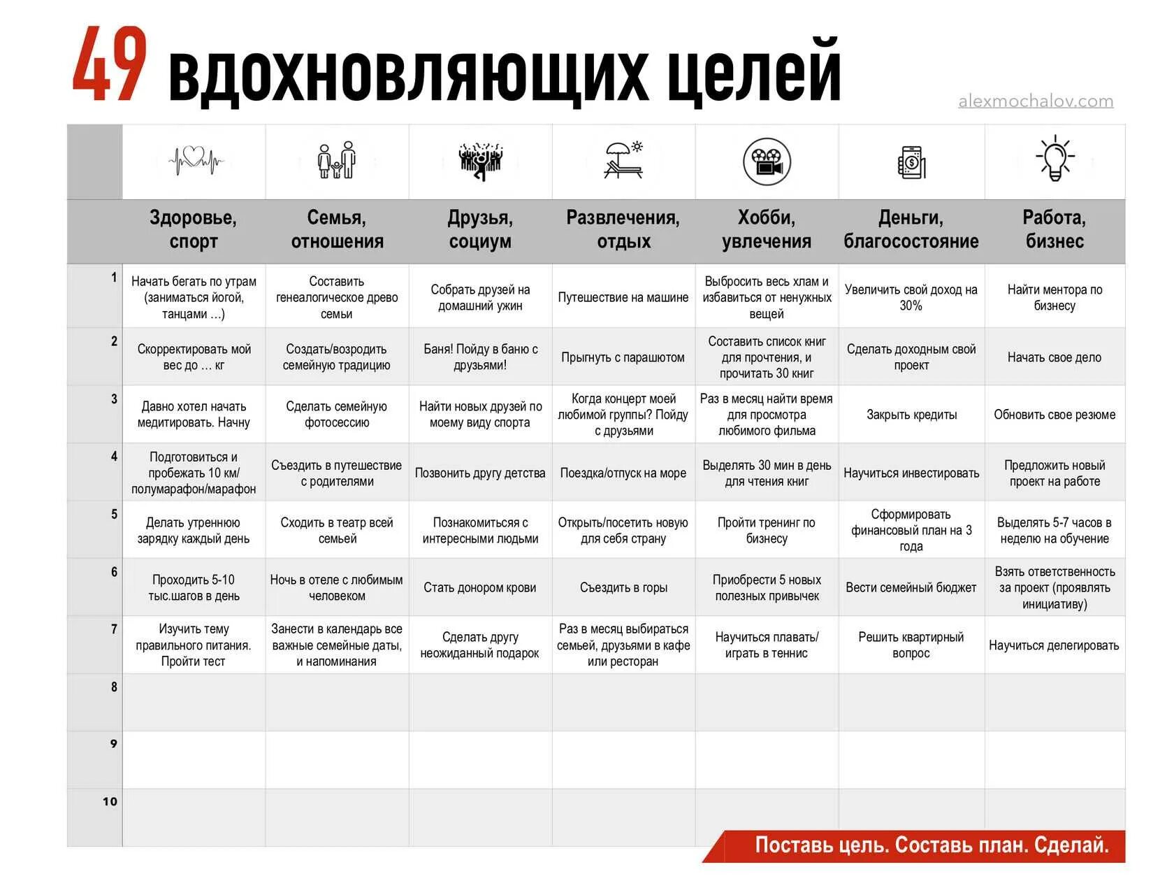 Чек лист по охране труда 2024. Таблица планирования целей на год. Чек лист цели на месяц. Цели на месяц. Чек лист цели на год.