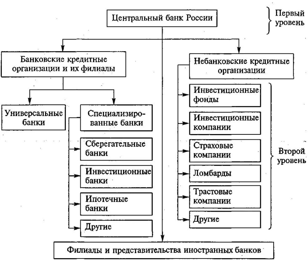 Финансовая группа источник