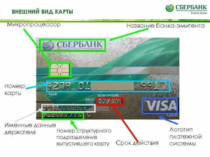 Дата выпуска карты. Что такое индекс банковской карты. Индекс кредитной карты. Что такое индекс карты Сбербанка. Внешний вид банковских карт.