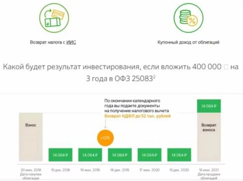 Индивидуальный инвестиционный счет. Инвестиционные продукты Сбербанка. Сбербанк управление активами. Сбербанк инвестиции.