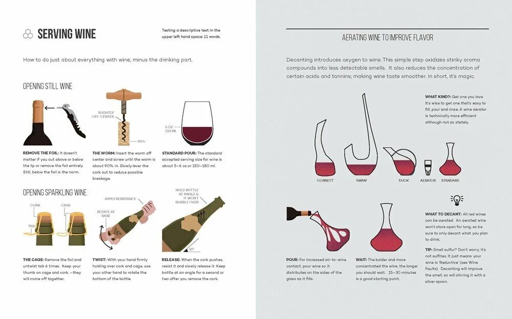 Вина текст три. Инфографика вино. Wine Folly Wine Chart. Подача белого вина. Wine Folly: the Essential Guide to Wine.