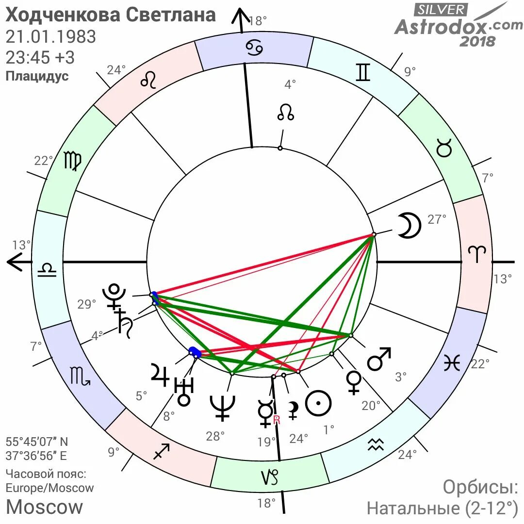 Полная карта по дате рождения. Светланатходченкова натальная карта. Астрологическая карта.