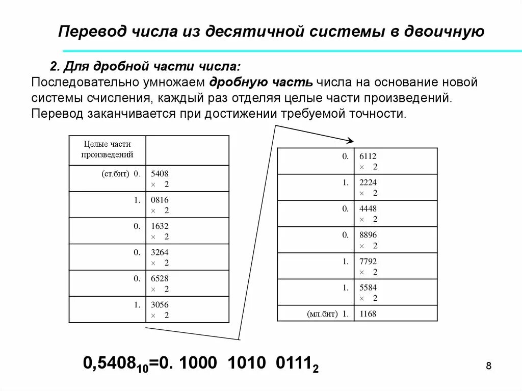 Перевод дробных чисел из десятичной в двоичную. Перевод десятичной дроби в двоичную систему. Как переводить числа из двоичной системы в десятичную. Как перевести число из двоичной системы в десятичную систему.