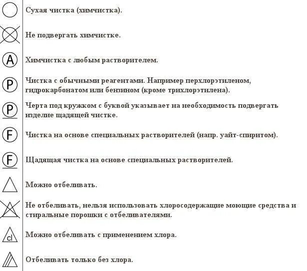 Таблица обозначений на ярлыках одежды для стирки и чистки. Расшифровка знаков для стирки на ярлыках одежды. Условные обозначения на ярлыках одежды и знаки на Бирках. Значение ярлыков на одежде для стирки обозначение.