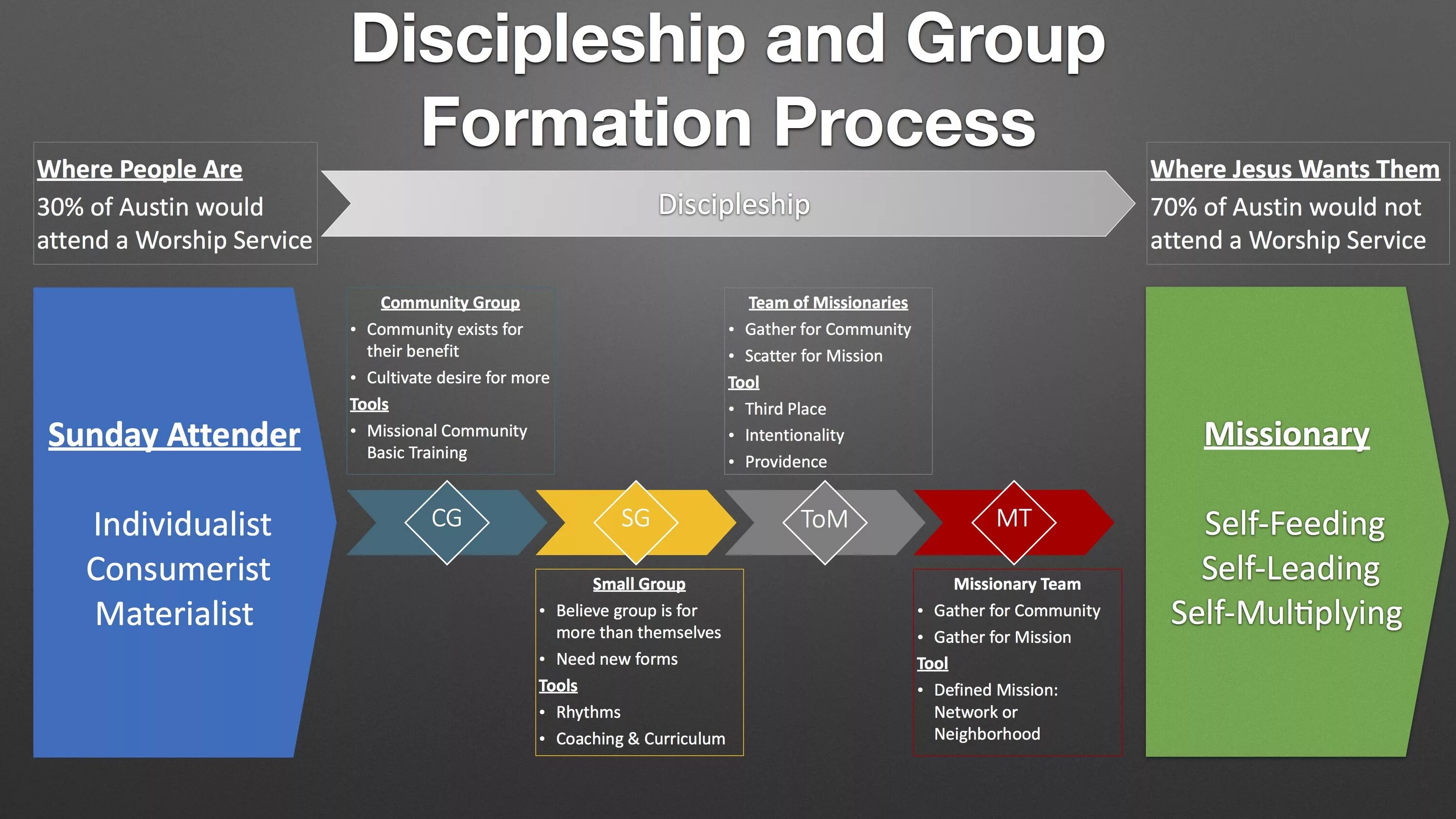 Formations Strategy. Image formation process. Агро процессинг Гроуп. Clothing Price formation process.