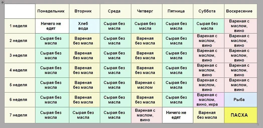 Сколько дней великий пост у православных. Великий пост 2022 года начало. Что можно кушать в пост по дням. Меню на пост перед Пасхой 2021. Великий пост в 2022 году.