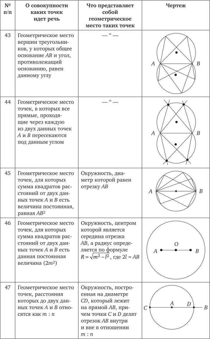 Геометрическое место точек задачи на построение. Метод геометрических мест точек в задачах на построение. Геометрическое положение точек 7 класс. Метод геометрических мест точек в задачах на построение 7 класс. Решение задач по геометрии 7 класс геометрическое место точек.