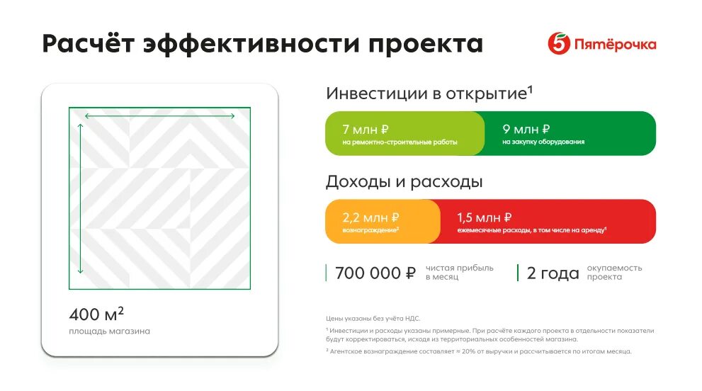 Как пройти уровень в пятерочке. Как пройти уровень в пятерочке