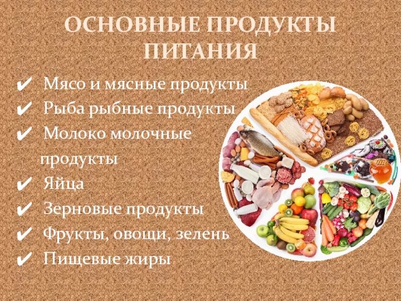 Основные продуктовые