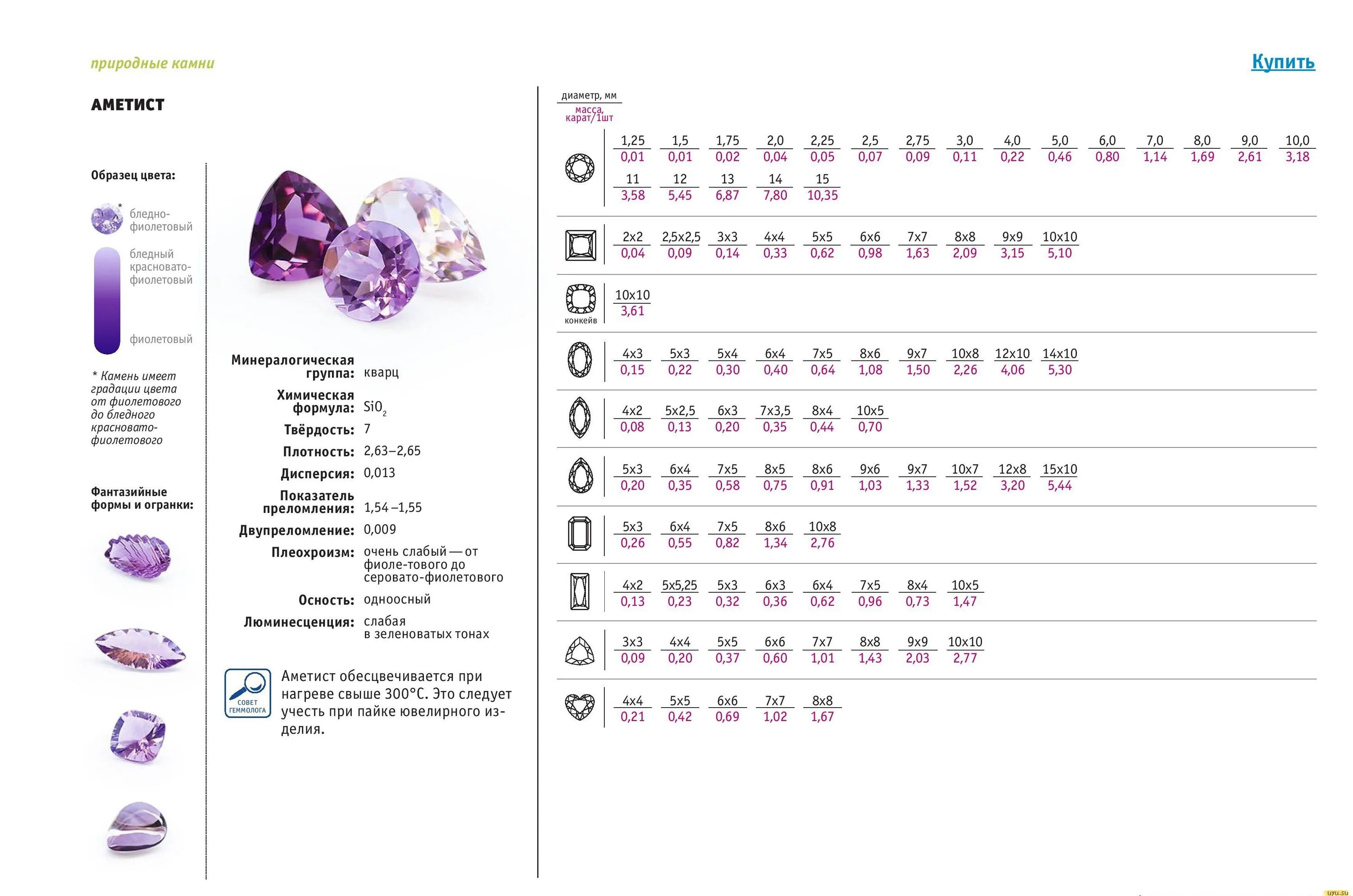 Вес аметиста по размеру. Аметист каратность и размер. Аметист 4 карата размер. Карат вес в граммах аметист. Аметист караты