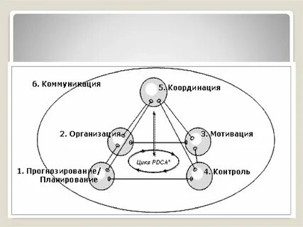 Теория концептов