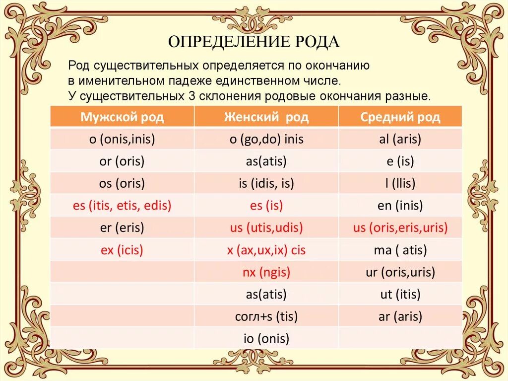 Как отличить род. Определение рода существительного. Таблица определения рода существительных. Определить род существительных. Определить род существительного.