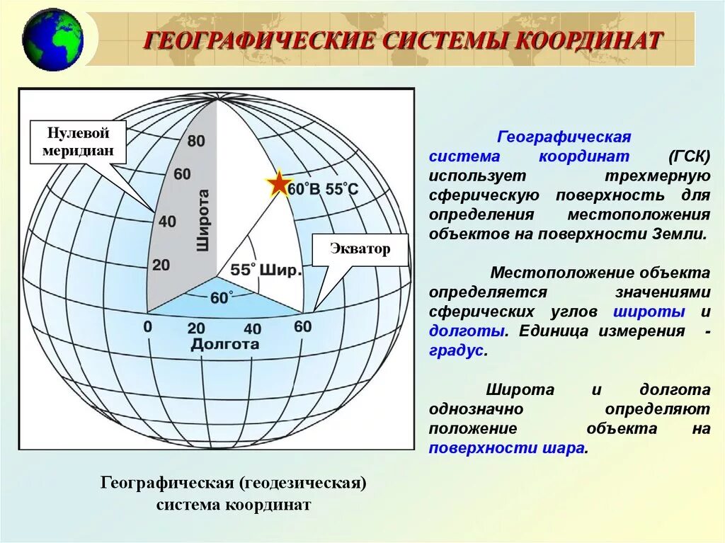 Географические координаты определяют с помощью. Географическая система координат. Географические координаты системы координат. Система координат в географии. Географические координаты долгота.