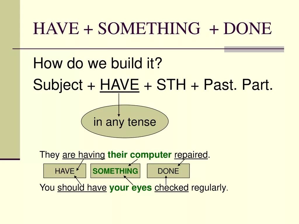 Something you have never had. Конструкция to have something done в английском языке. Структура have something done. Конструкция have smth done. Have get something done правило.