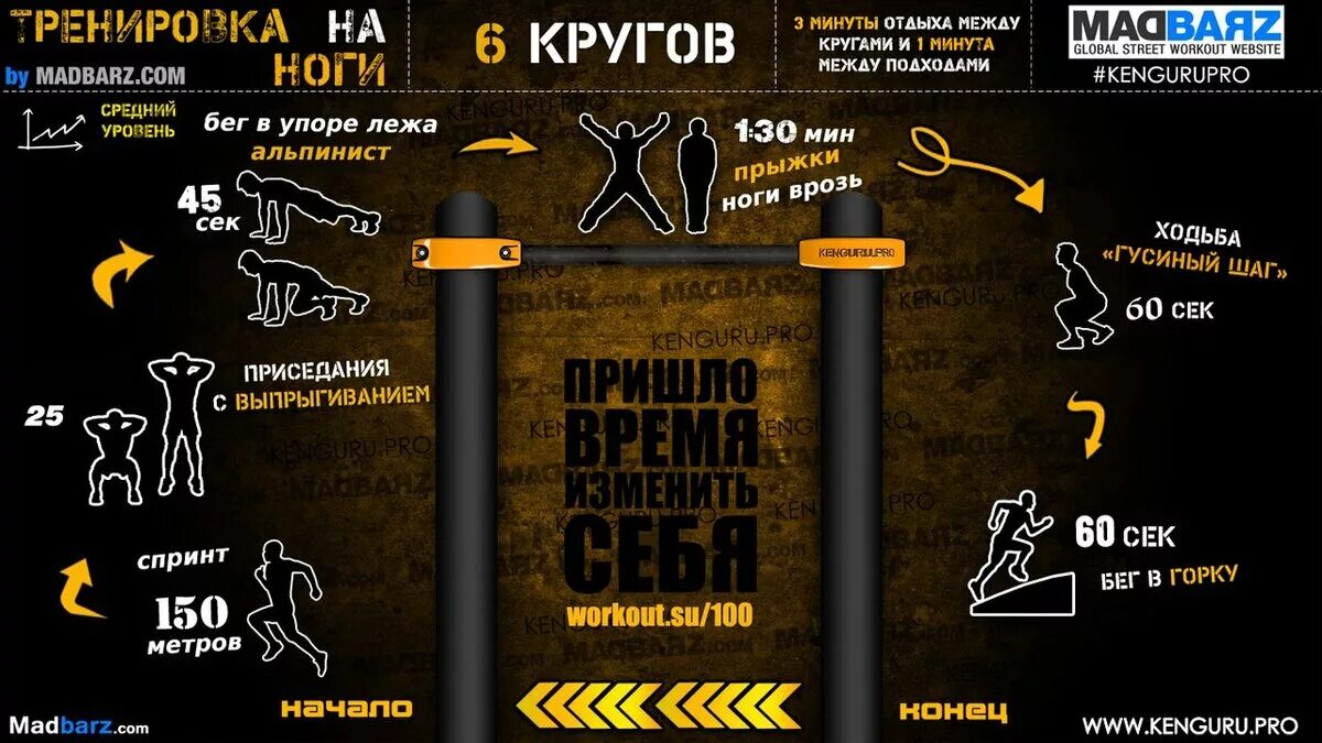 Воркаут тренировки программы для начинающих. Программа тренировок воркаут. воркаут упражнения для начинающих. кроссфит программа тренировок. программа тренировок для воркаута.