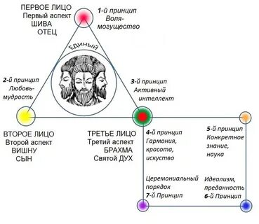 Первые метафизики