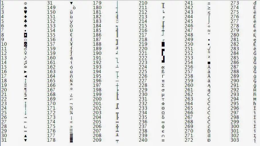 ASCII таблица клавиатуры. ASCII код alt. Символы на клавиатуре через Альт. Коды символов на клавиатуре ASCII.