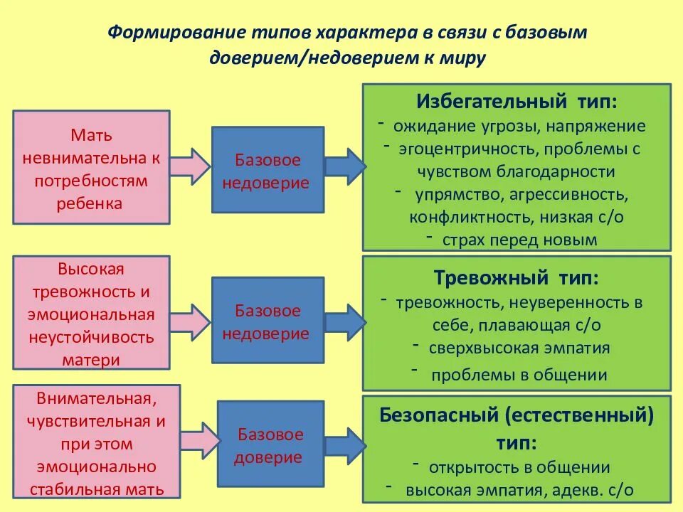 Формирующий вид