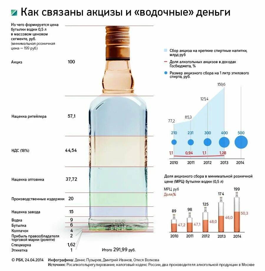 Вода высшей степени очистки 9 букв