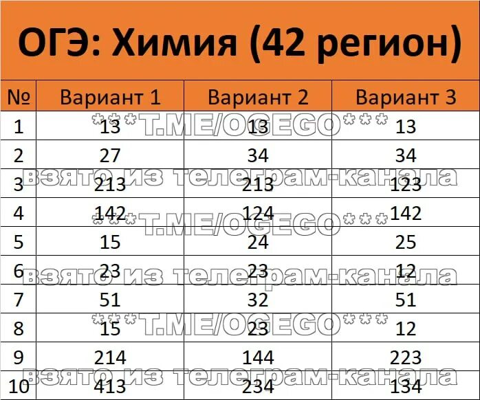 огэ по биологии 42 регион. обществознание 42 регион. ответы по биологии пробник. ответы огэ математика. огэ по математике 2023.